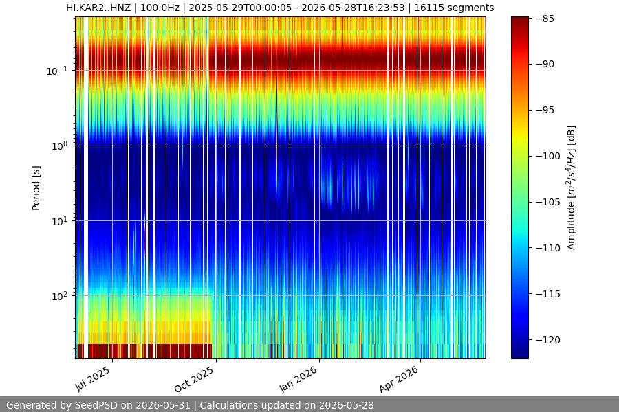 spectrogram full