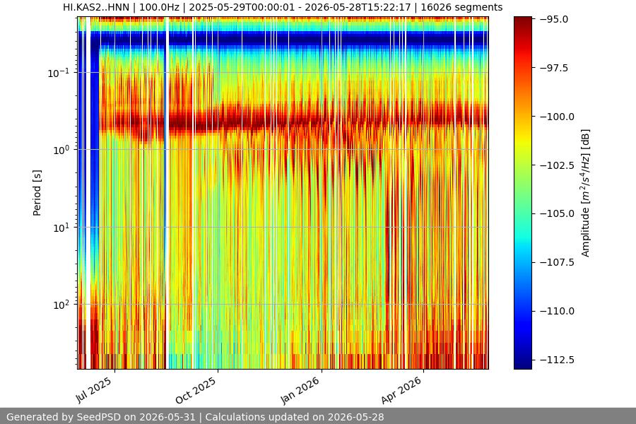 spectrogram full