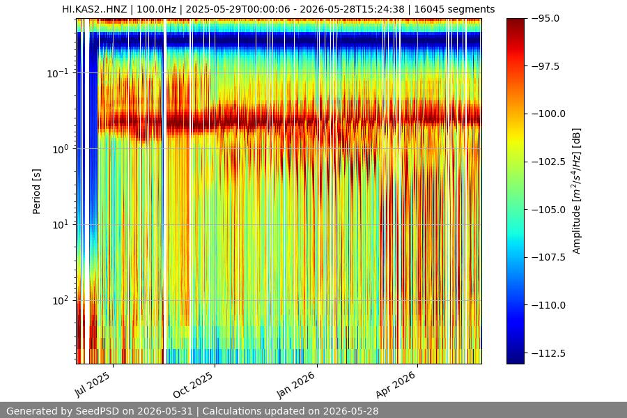 spectrogram full