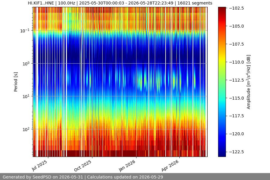 spectrogram year