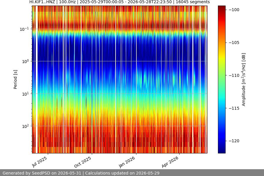 spectrogram full