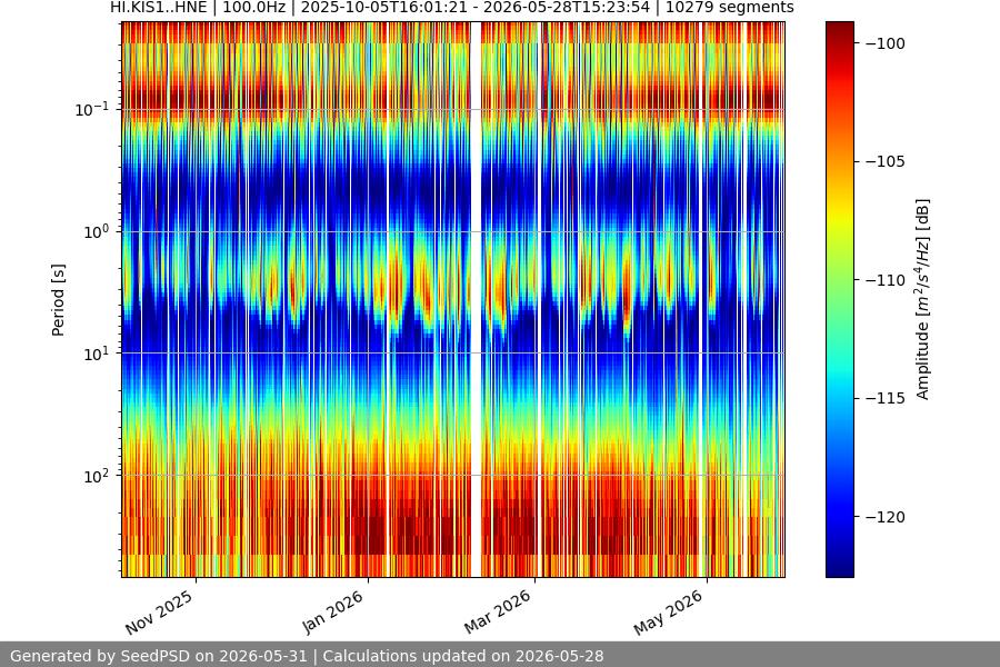 spectrogram full