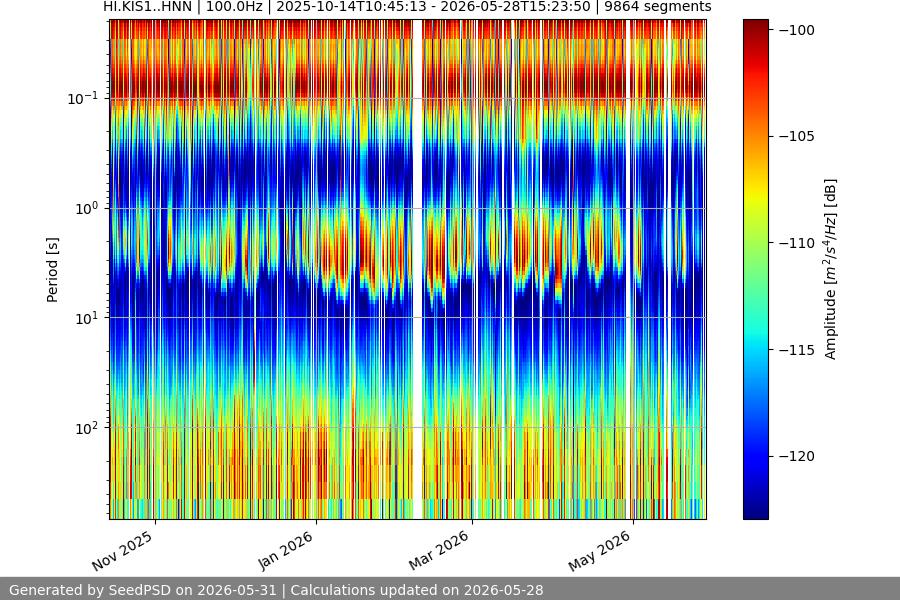 spectrogram full