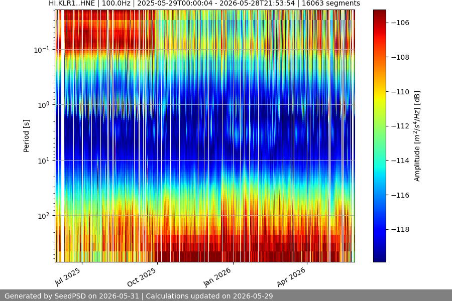 spectrogram full