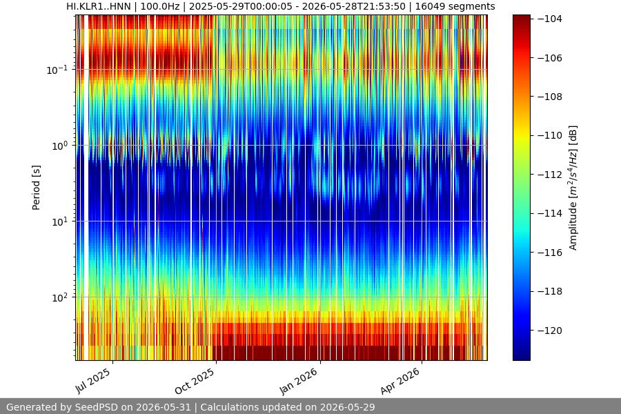 spectrogram full
