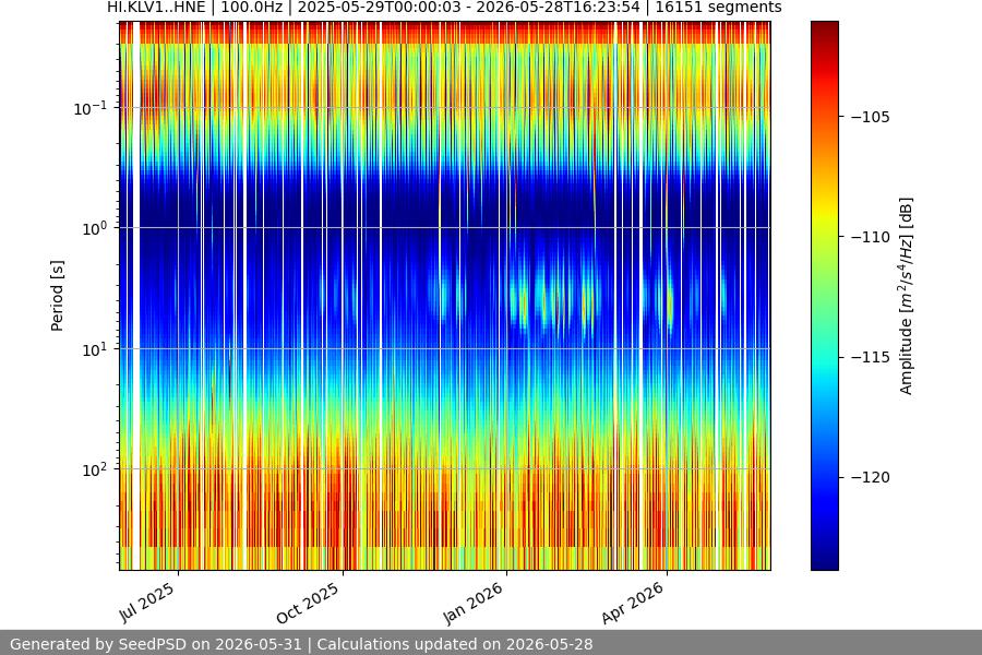 spectrogram full