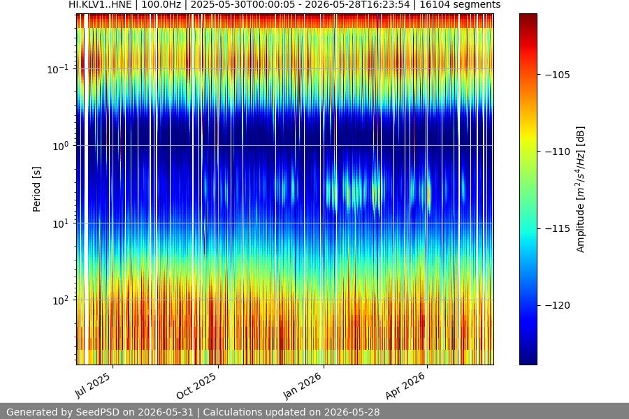 spectrogram year