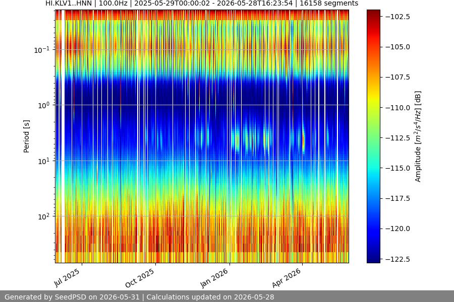 spectrogram full