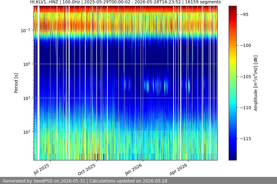 spectrogram full