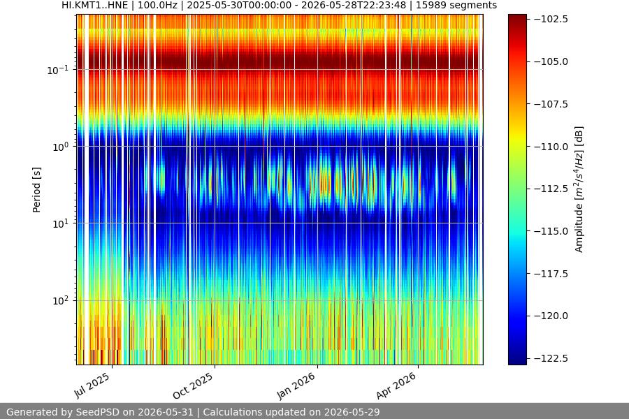 spectrogram year