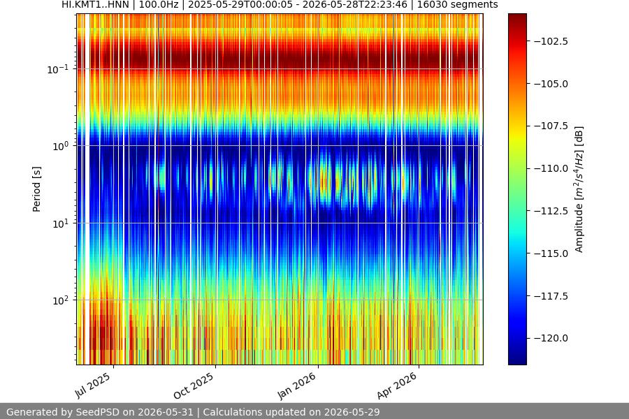 spectrogram full