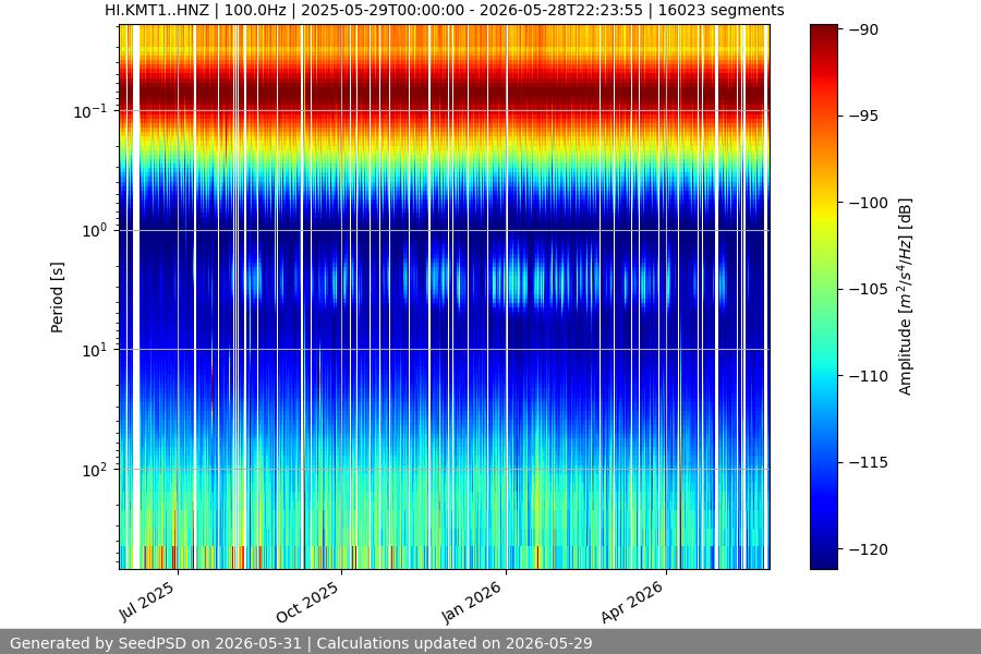 spectrogram full