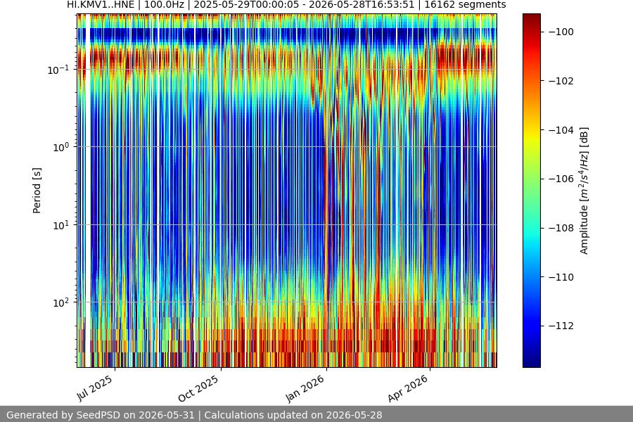 spectrogram full