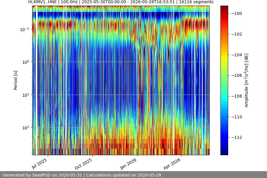 spectrogram year