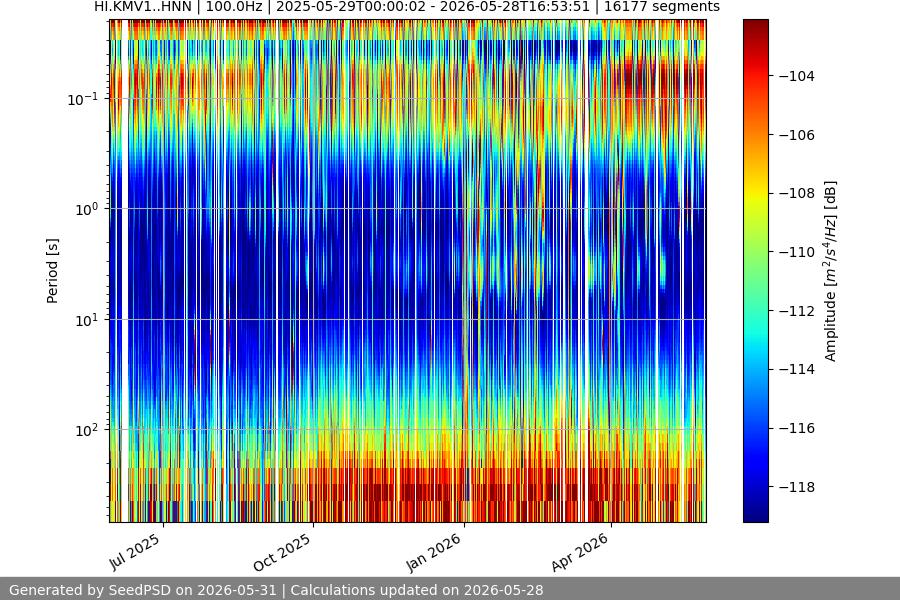 spectrogram full