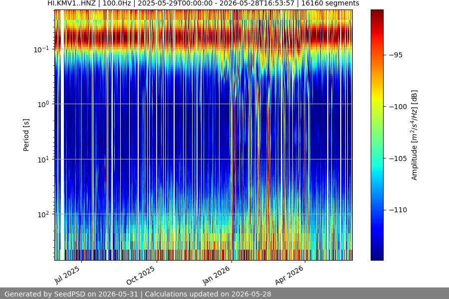 spectrogram full
