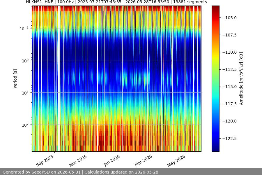 spectrogram year
