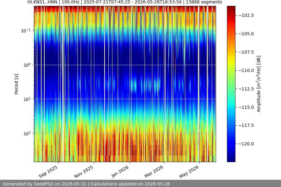 spectrogram full