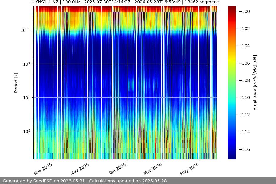spectrogram full