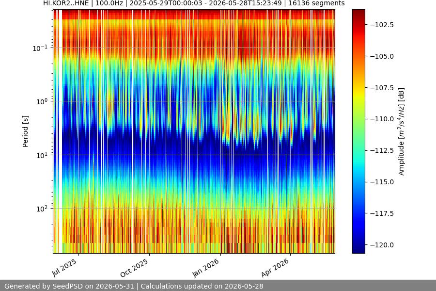 spectrogram full