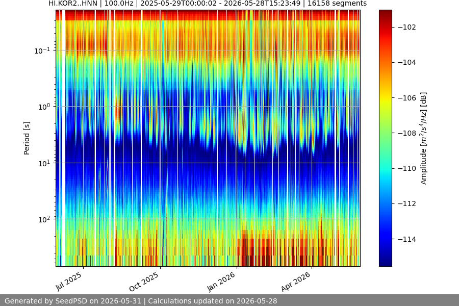 spectrogram full