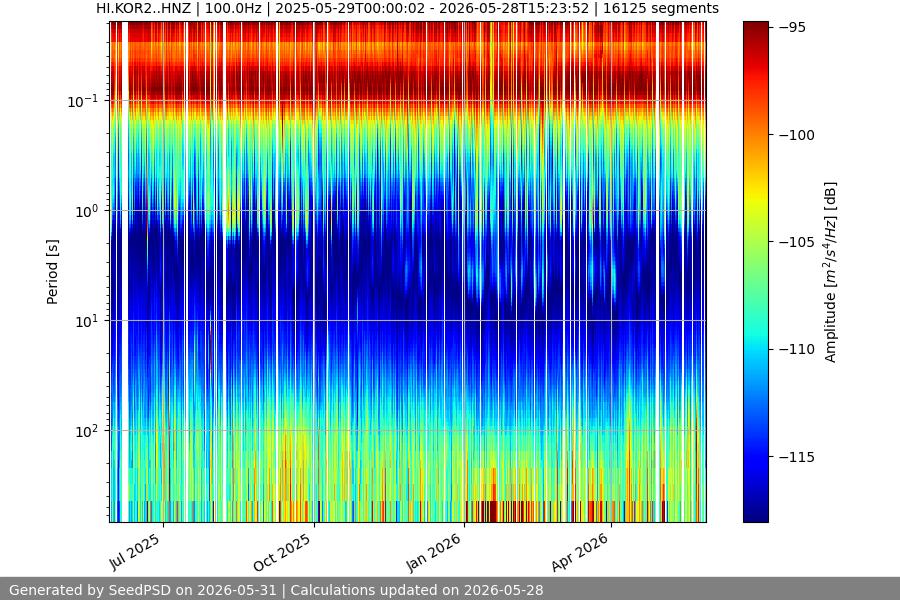 spectrogram full