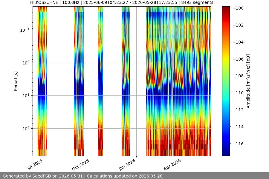 spectrogram full