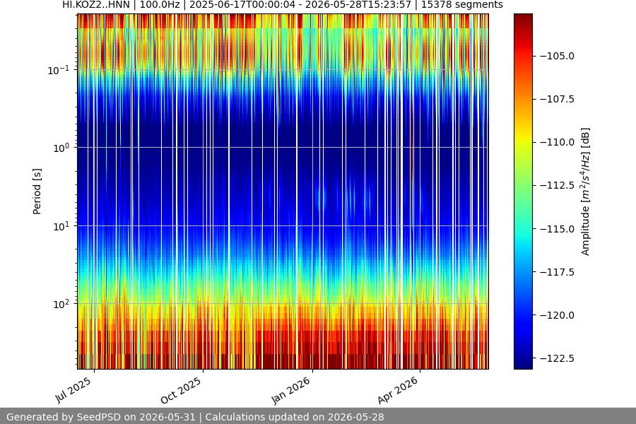 spectrogram full