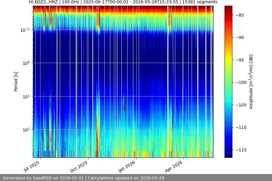 spectrogram full
