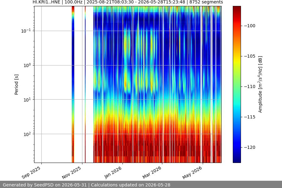 spectrogram full