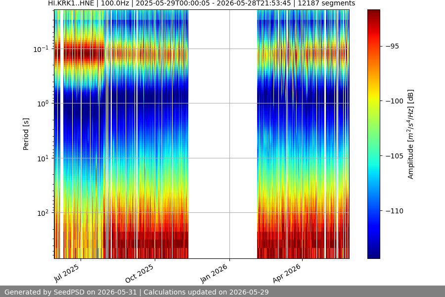 spectrogram full