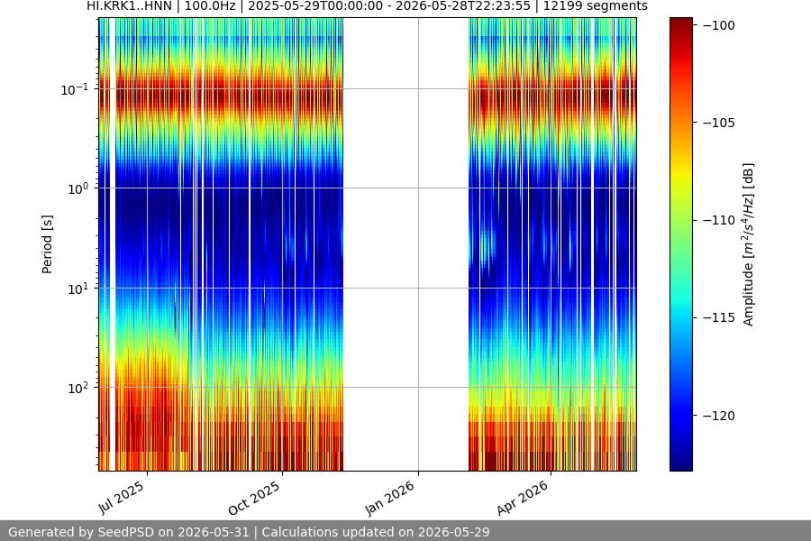 spectrogram full