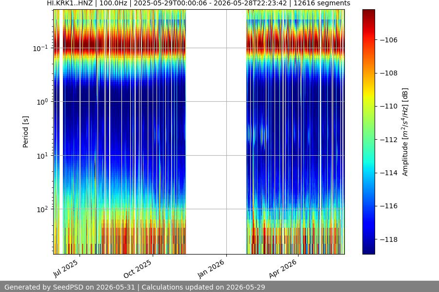 spectrogram full
