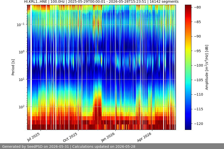spectrogram full