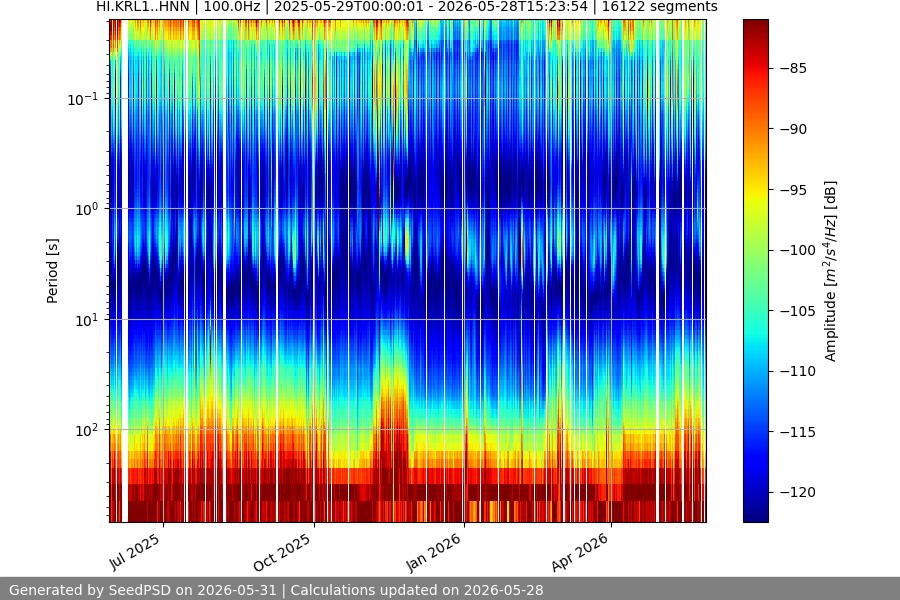 spectrogram full