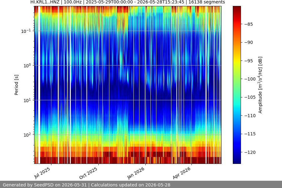spectrogram full