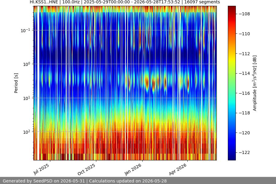 spectrogram full
