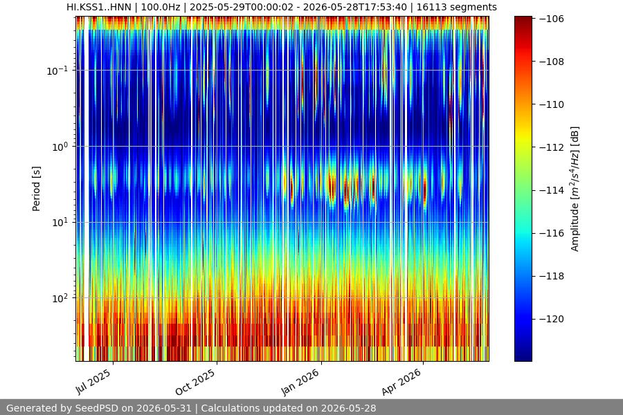 spectrogram full