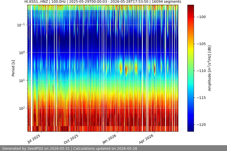 spectrogram full