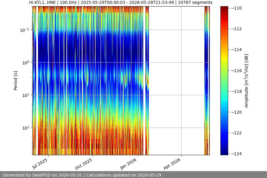 spectrogram full