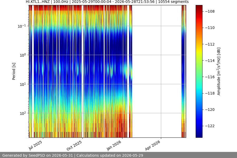 spectrogram full