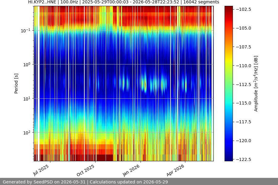 spectrogram full
