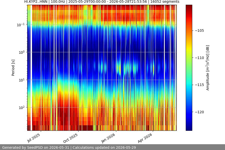 spectrogram full