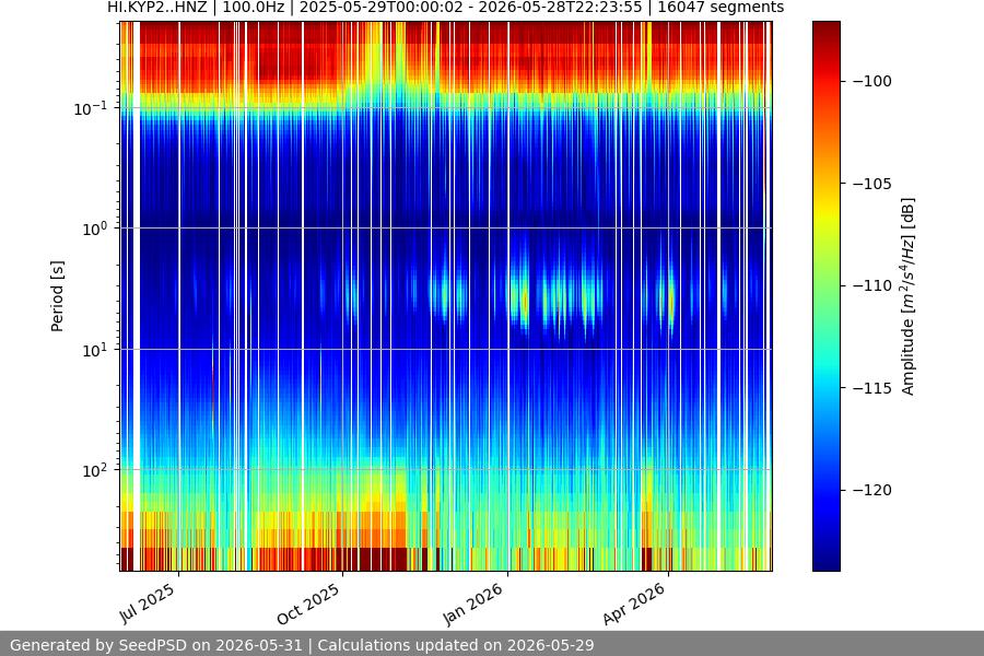 spectrogram full
