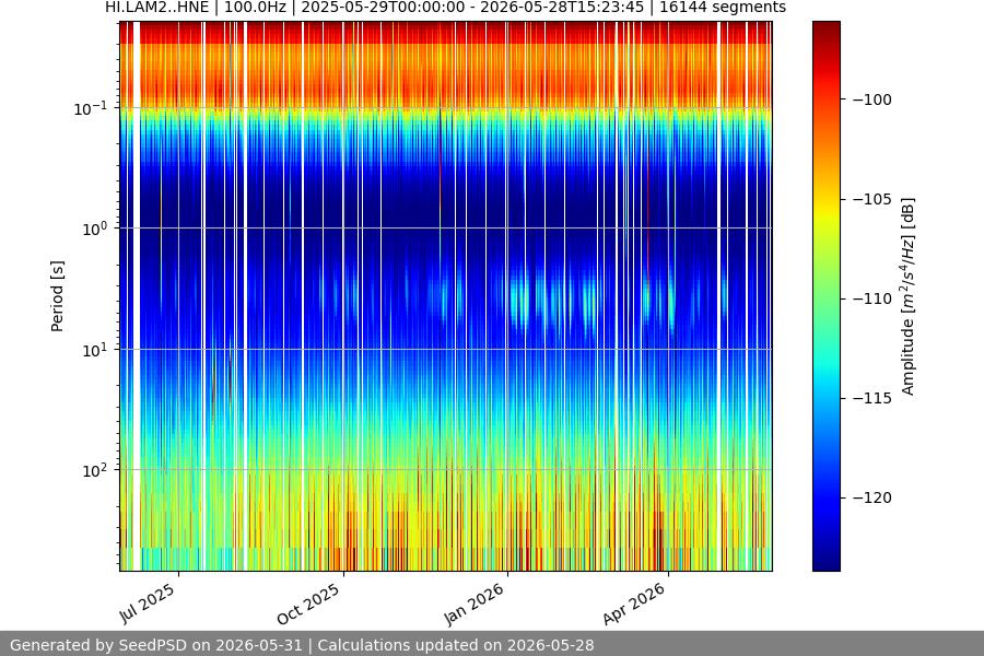spectrogram full