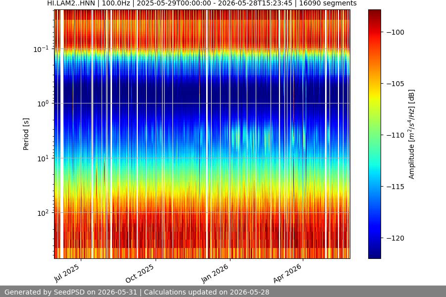 spectrogram full