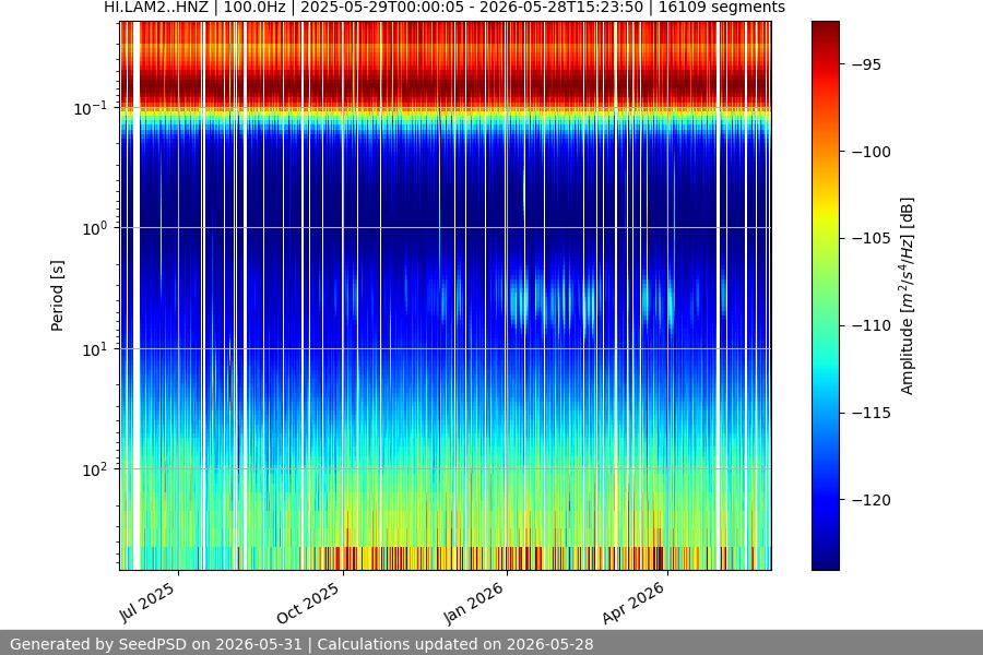 spectrogram full