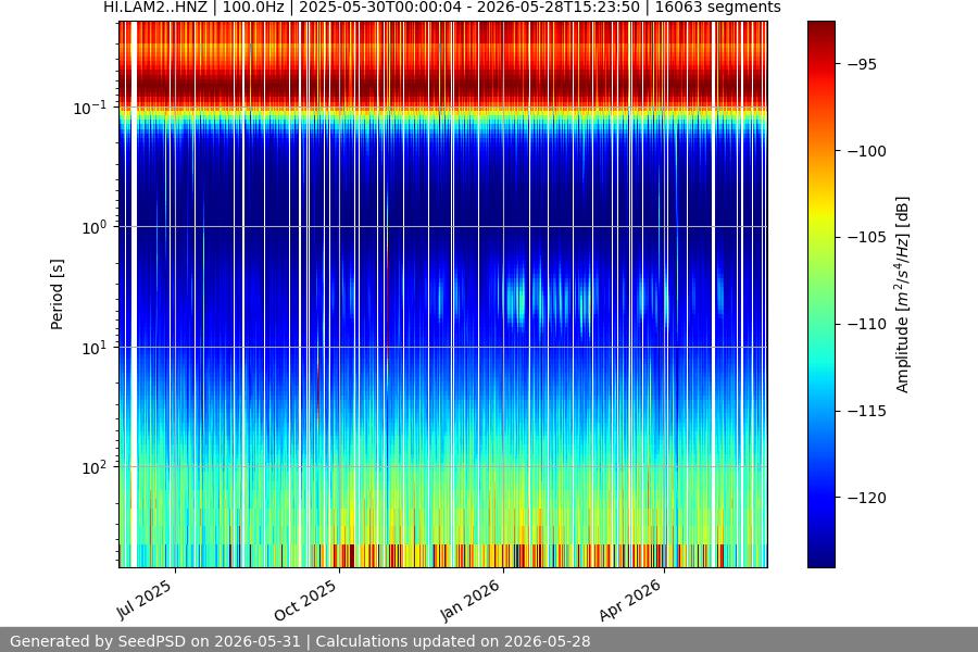 spectrogram year