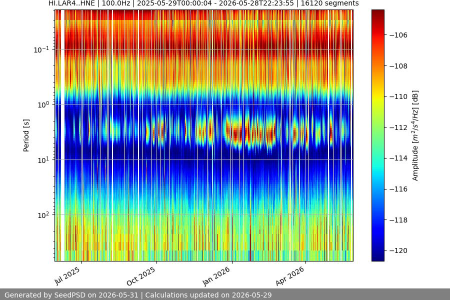 spectrogram full