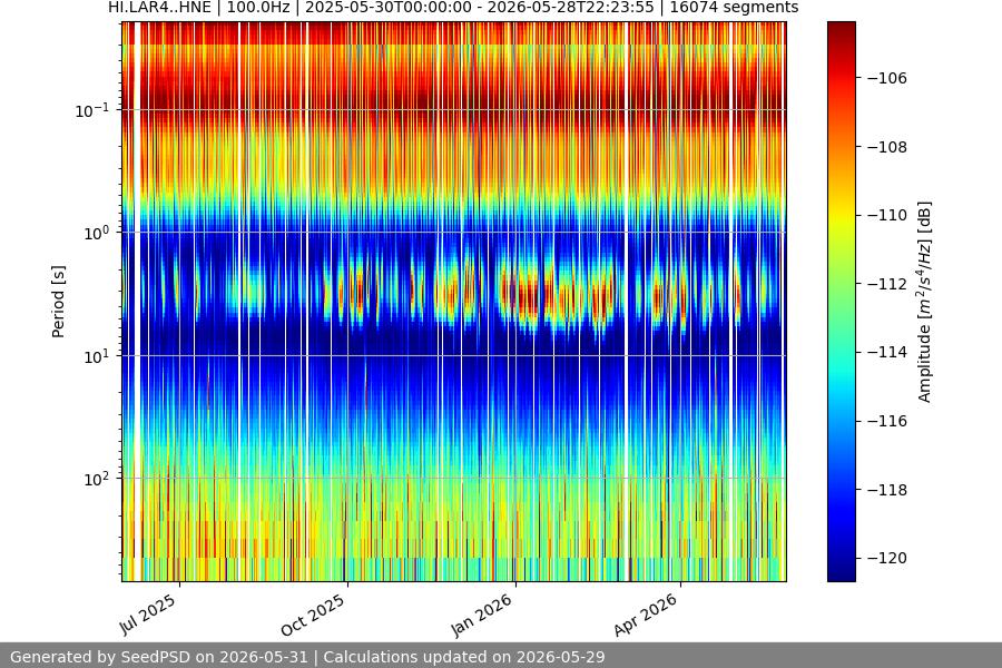 spectrogram year